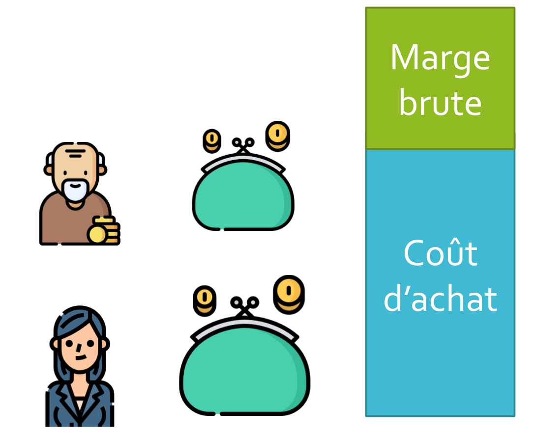 Clients existants