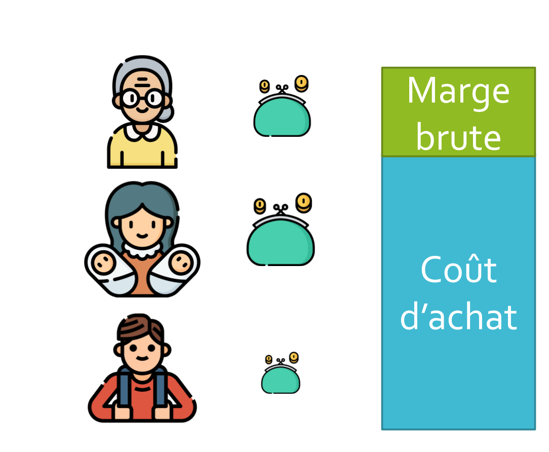 Nouveaux clients